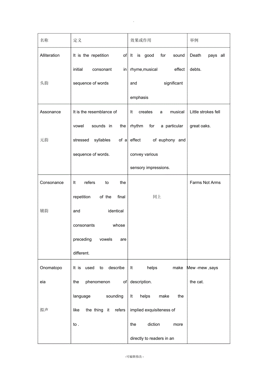 英语修辞-术语+效果+举例_第1页