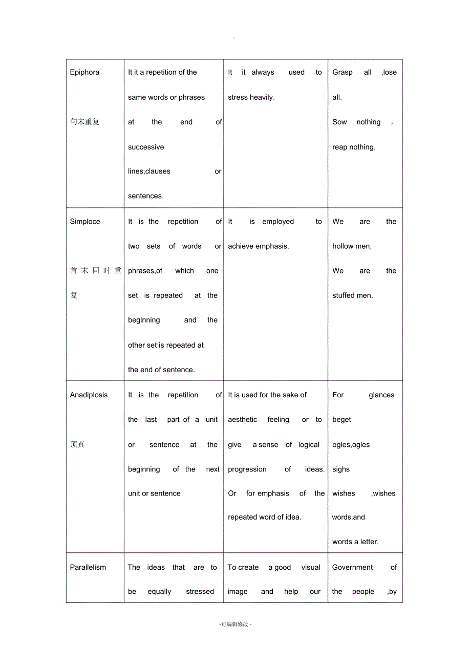 英语修辞-术语+效果+举例_第3页