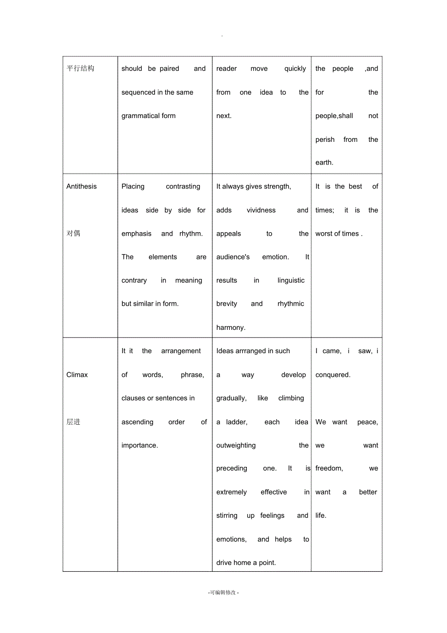 英语修辞-术语+效果+举例_第4页