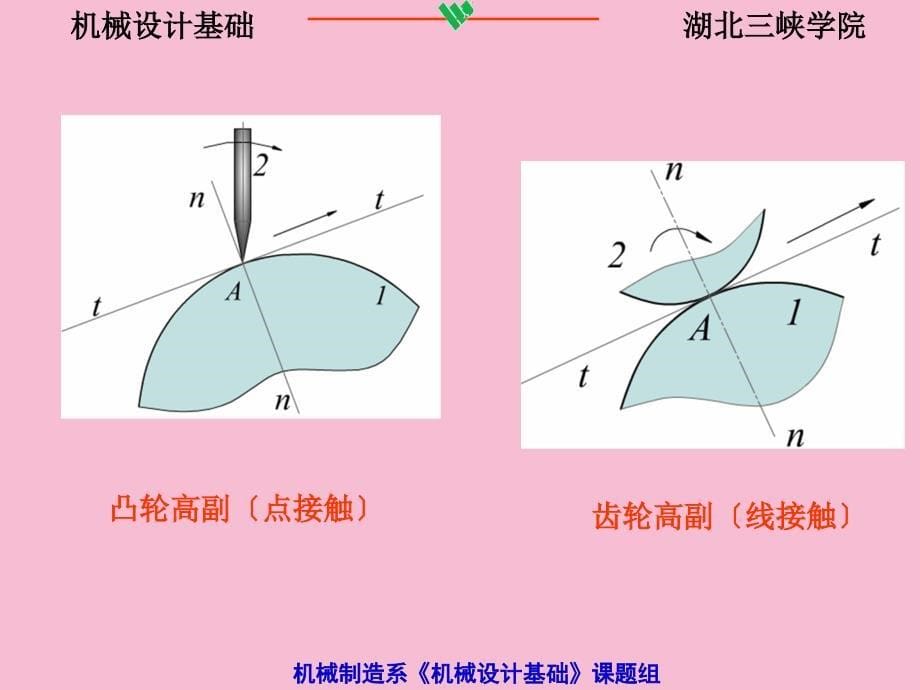 机构的组成及其自由度ppt课件_第5页