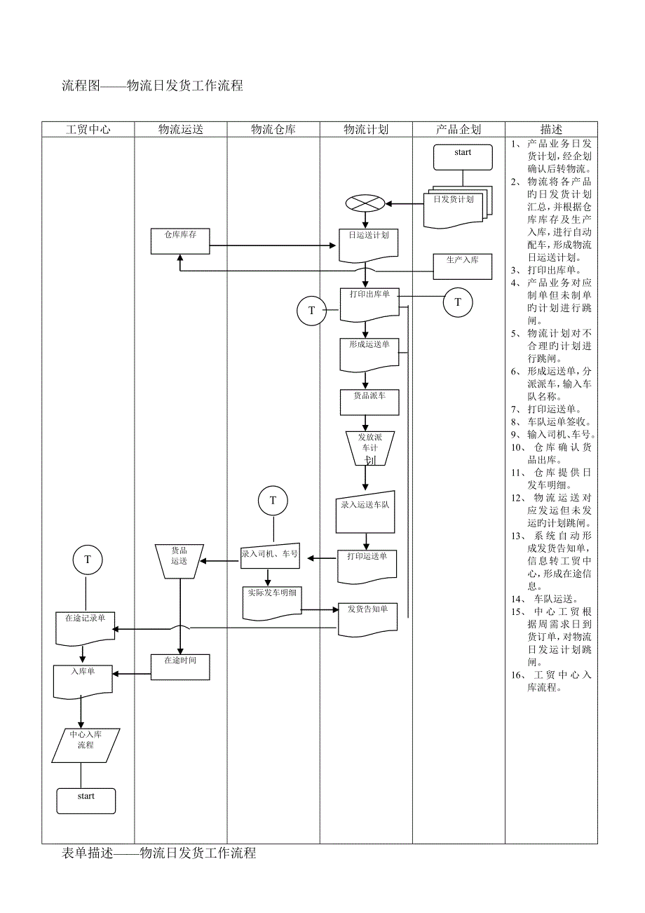 海尔商流_第1页