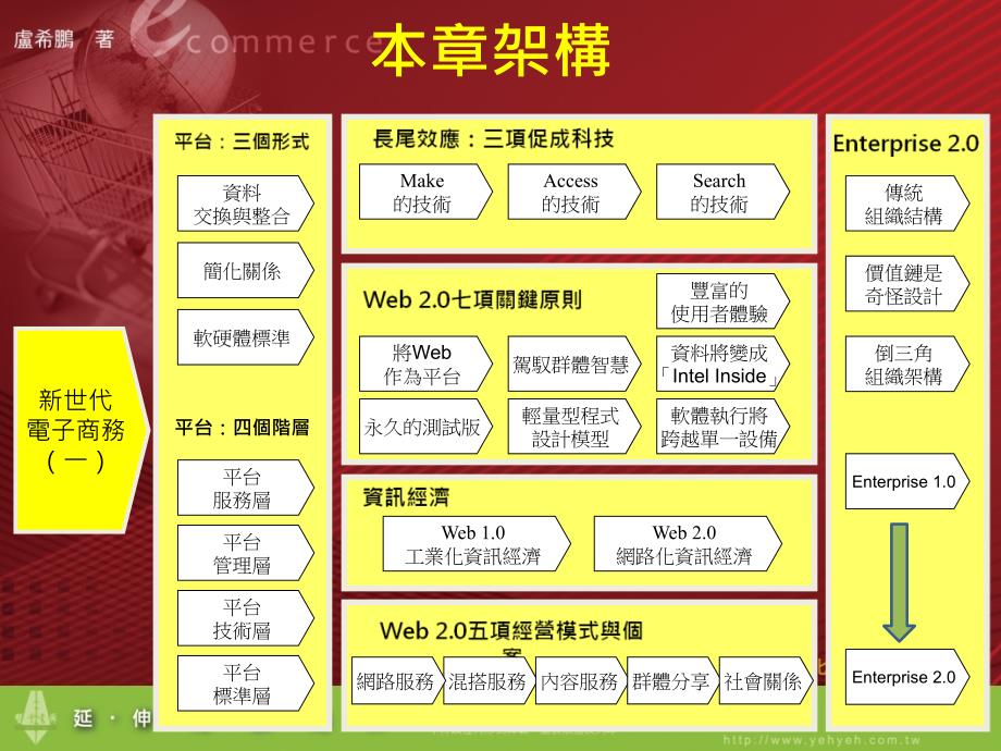 基本Excel函数入门课件_第2页