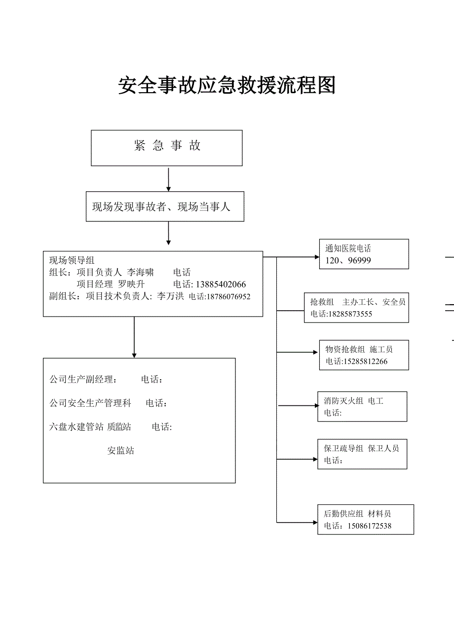 项目应急预案.doc_第1页