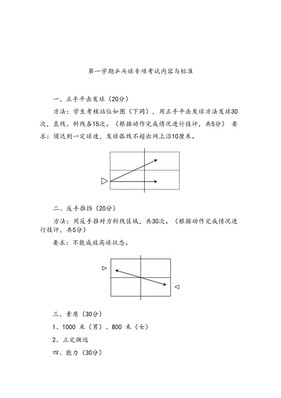 乒乓球体育课考试内容与标准_第1页