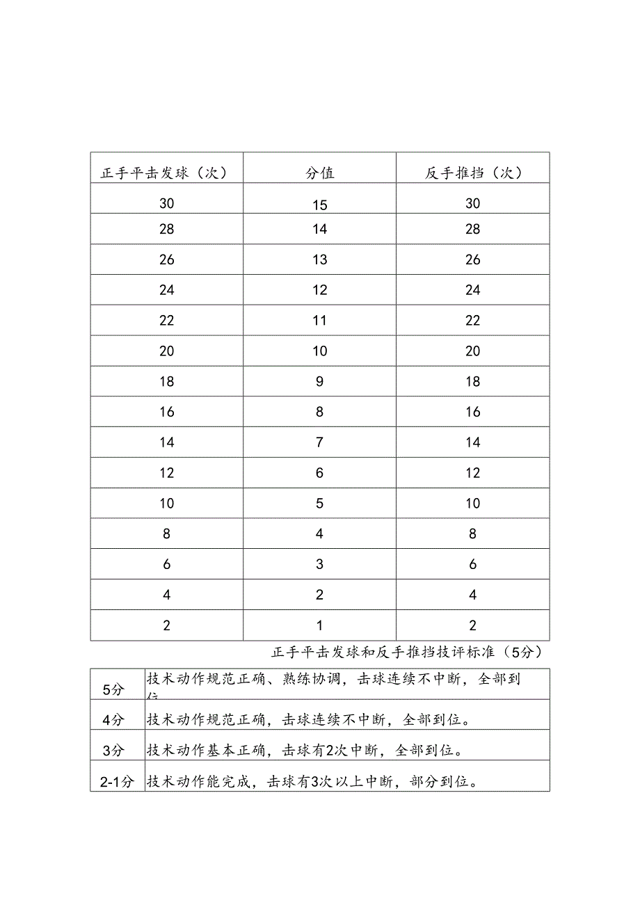 乒乓球体育课考试内容与标准_第2页