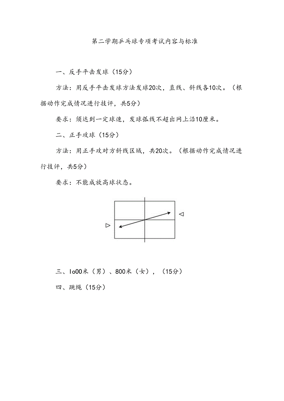 乒乓球体育课考试内容与标准_第3页