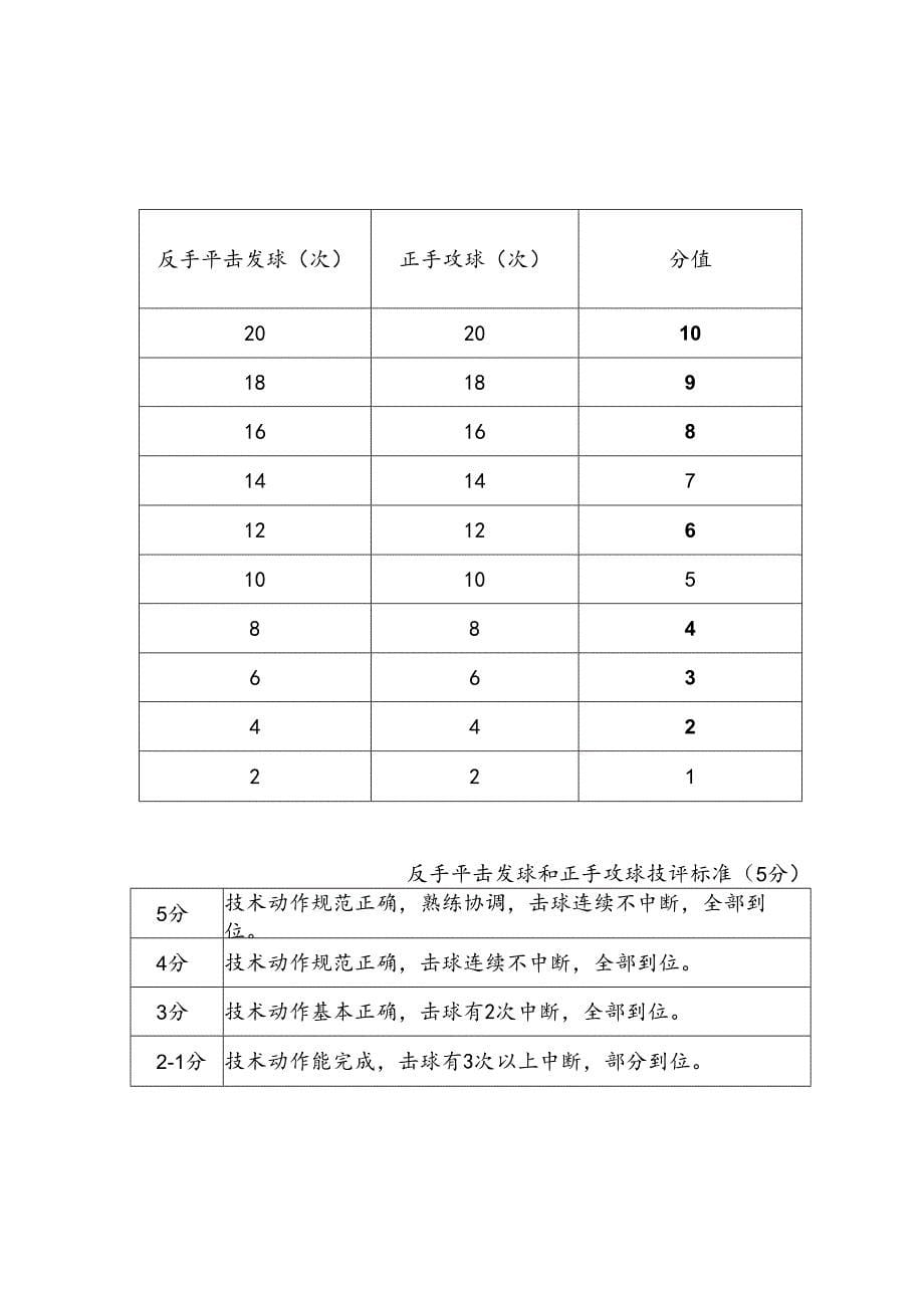 乒乓球体育课考试内容与标准_第5页