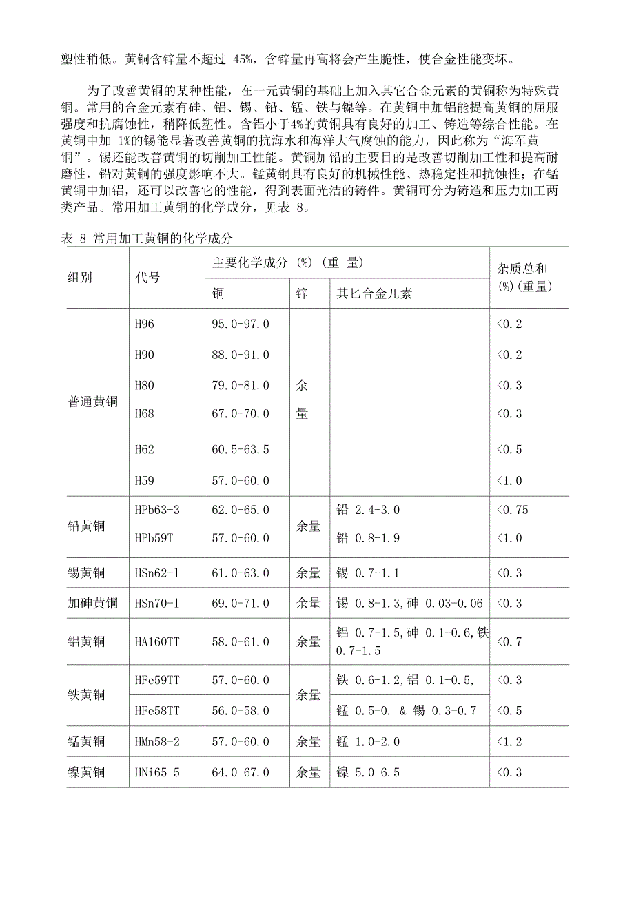 铜的基础知识_第2页