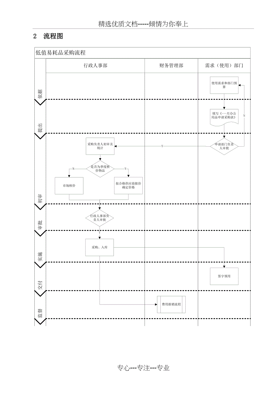 低值易耗品采购流程_第3页