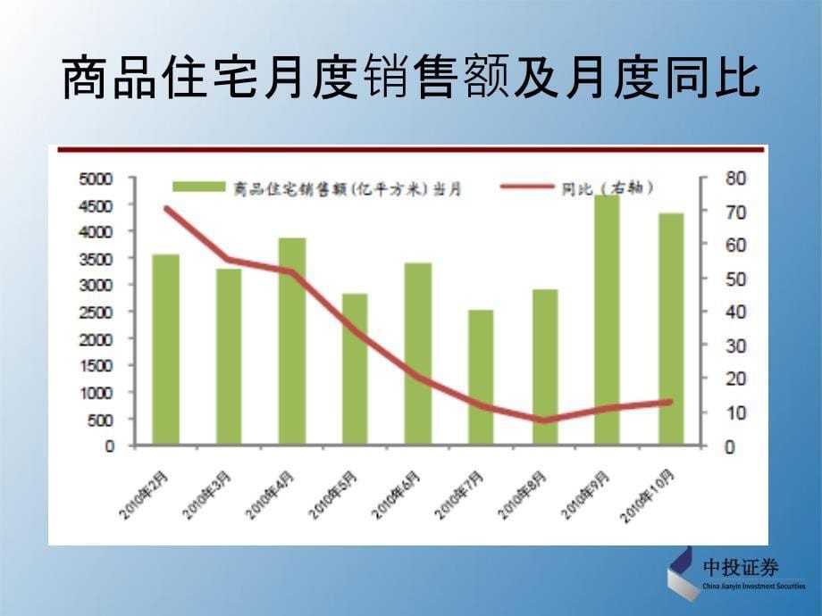 《房地产行业分析》PPT课件_第5页