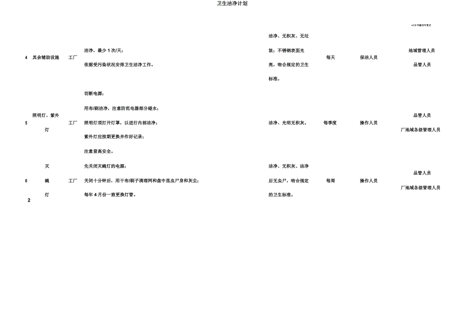 卫生清洁计划.docx_第2页