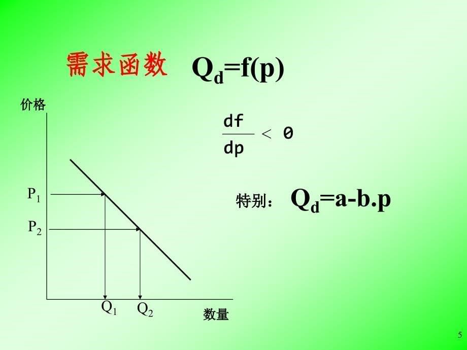 第二讲供求理论_第5页