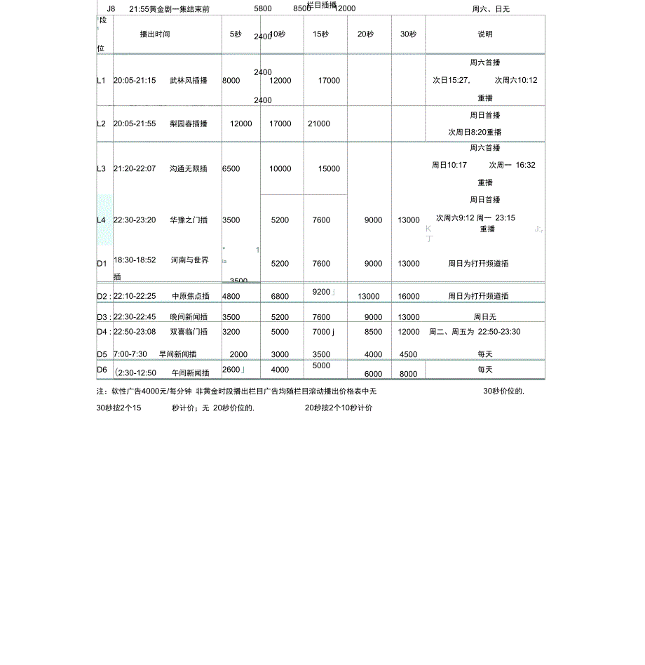 河南电视台卫星频道(_第3页