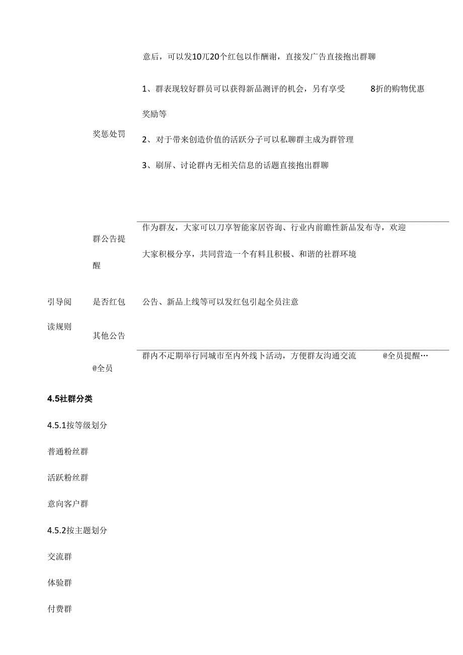 一份超完整的社群运营方案_第5页