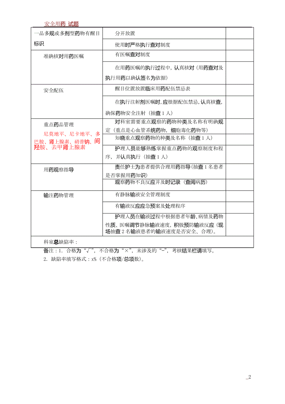 安全用药专项检查表_第2页