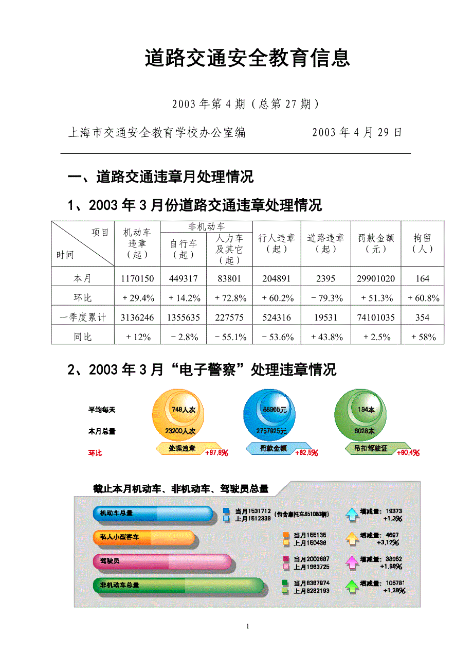 道路交通安全教育信息.doc_第1页