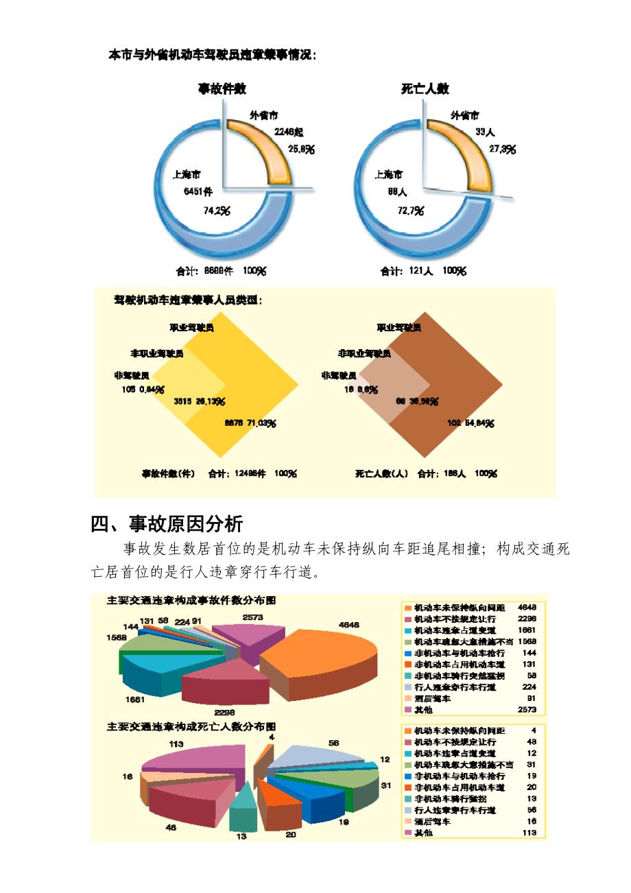 道路交通安全教育信息.doc_第5页