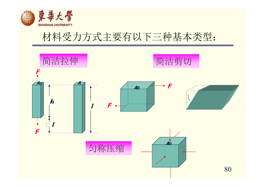 组织工程高分子材料的结构与性质_第2页