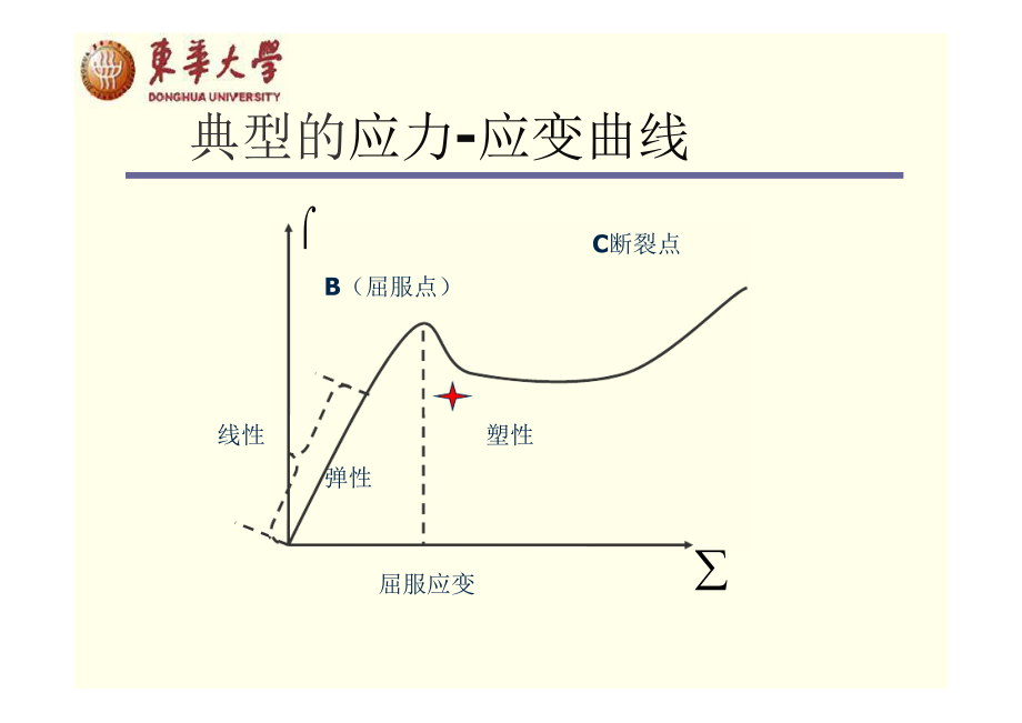 组织工程高分子材料的结构与性质_第4页