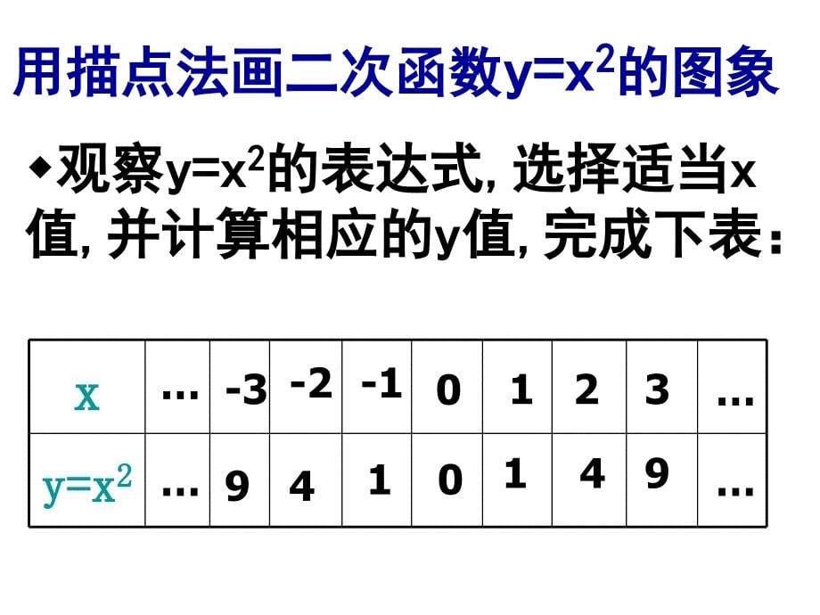 &#167;2721抛物线y=ax2的图象和性质wlb_第5页