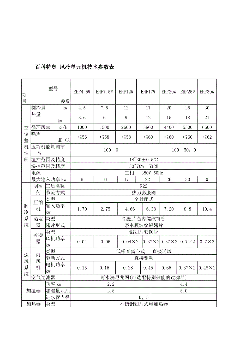 特种除湿机 非标定制特种除湿机 管道除湿机、吊装除湿机 特种调温除湿机 恒温恒湿机 风(水)冷型恒温恒湿.doc_第3页