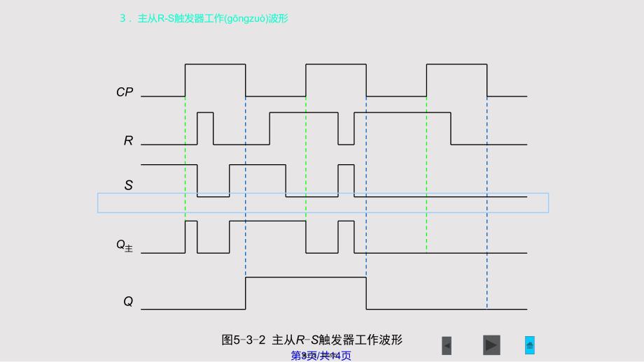 主从JK触发器实用教案_第3页