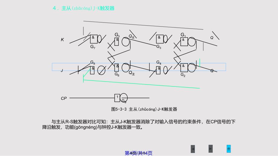 主从JK触发器实用教案_第4页