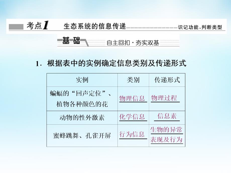 高三生物一轮复习 第二单元 第5讲 生态系统的信息传递、稳定性及生态环境的保护课件 新人教版必修_第2页