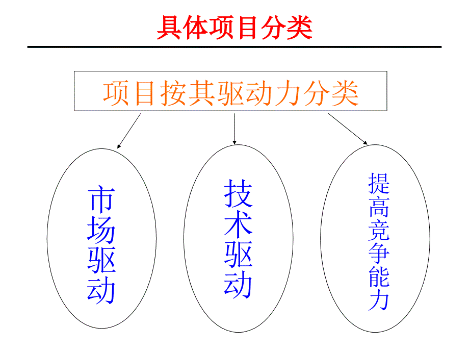 IPD产品开发流程(标准)_第3页