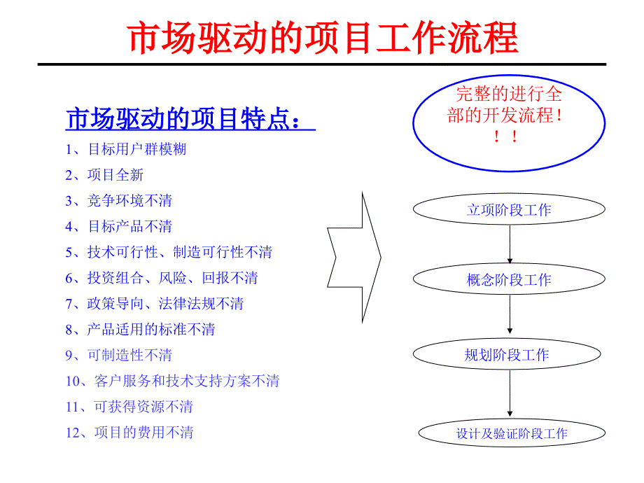 IPD产品开发流程(标准)_第4页