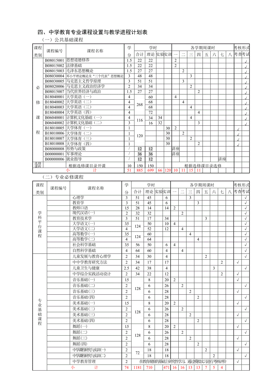 学校人才培养计划_第2页