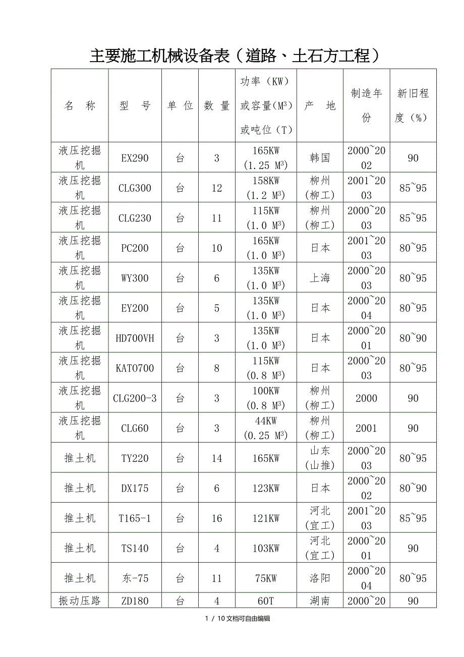 市政工程主要施工机械设备_第1页