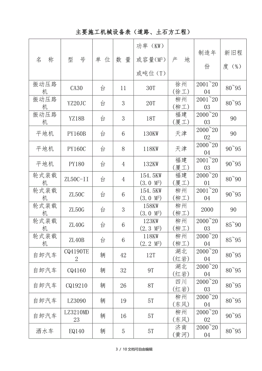 市政工程主要施工机械设备_第3页