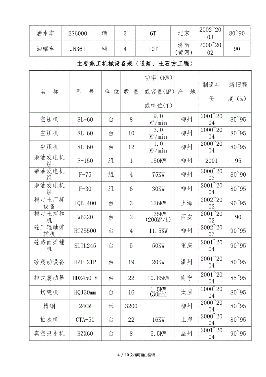 市政工程主要施工机械设备_第4页