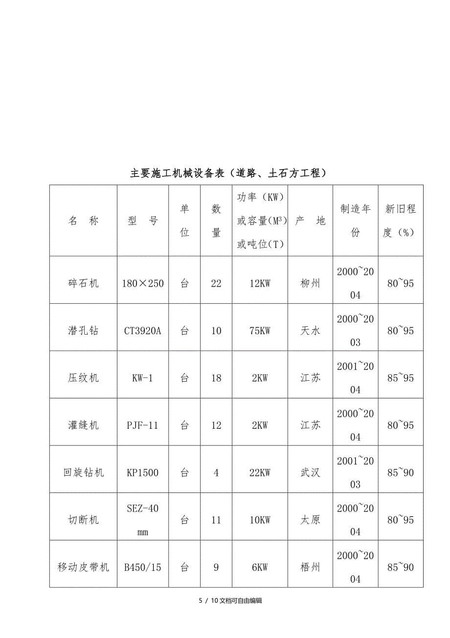 市政工程主要施工机械设备_第5页