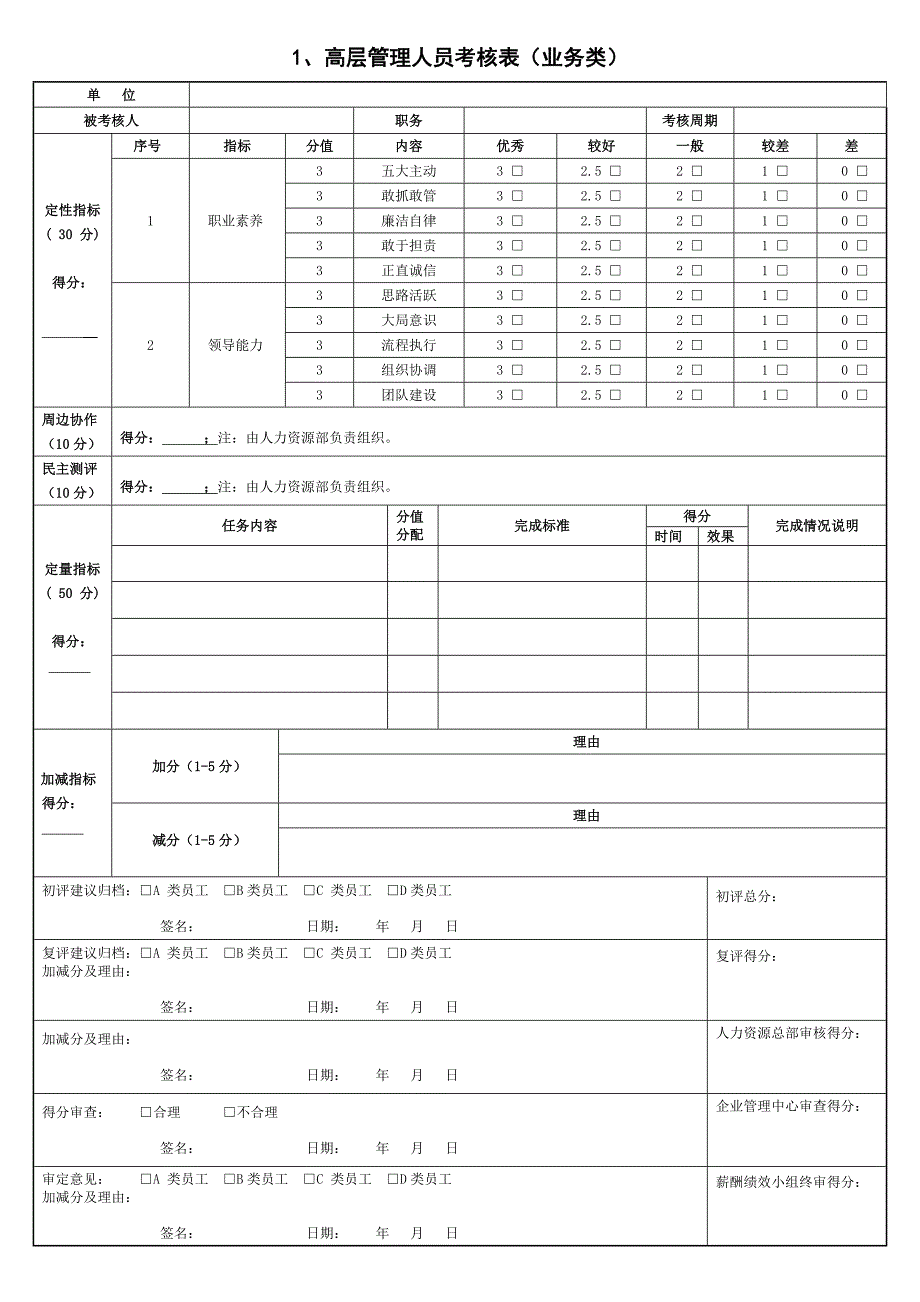 高层管理者绩效考核实施办法及考评表.doc_第2页