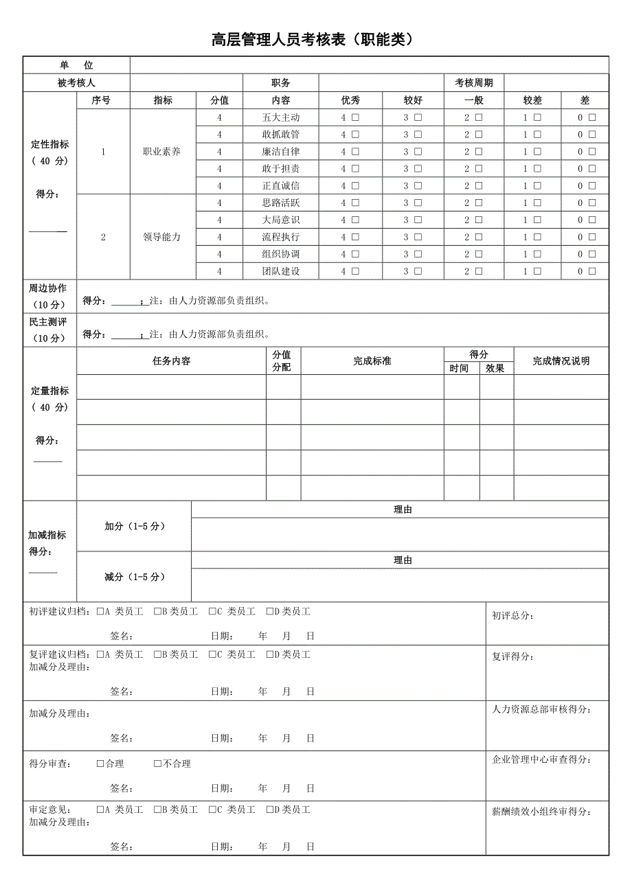 高层管理者绩效考核实施办法及考评表.doc_第3页