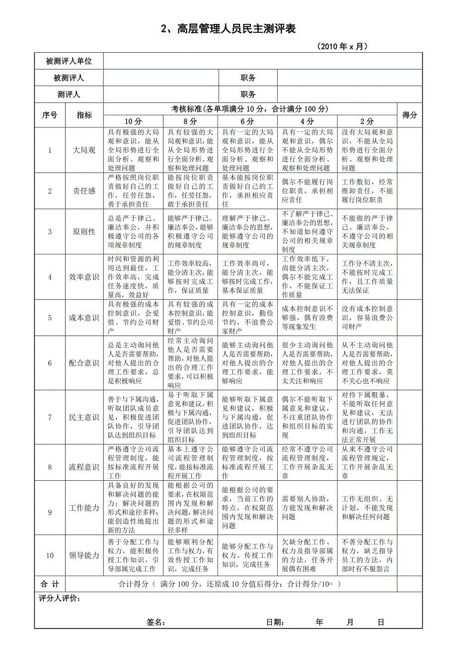 高层管理者绩效考核实施办法及考评表.doc_第4页