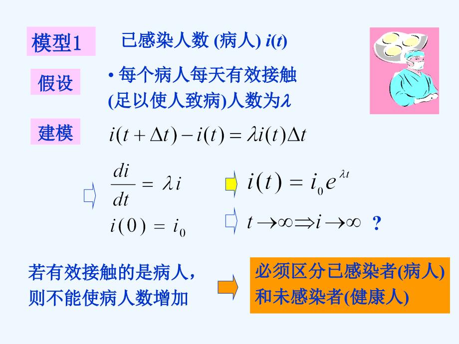 数学建模6.3传染病模型_第2页