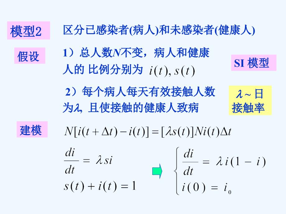 数学建模6.3传染病模型_第3页