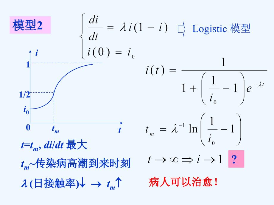 数学建模6.3传染病模型_第4页