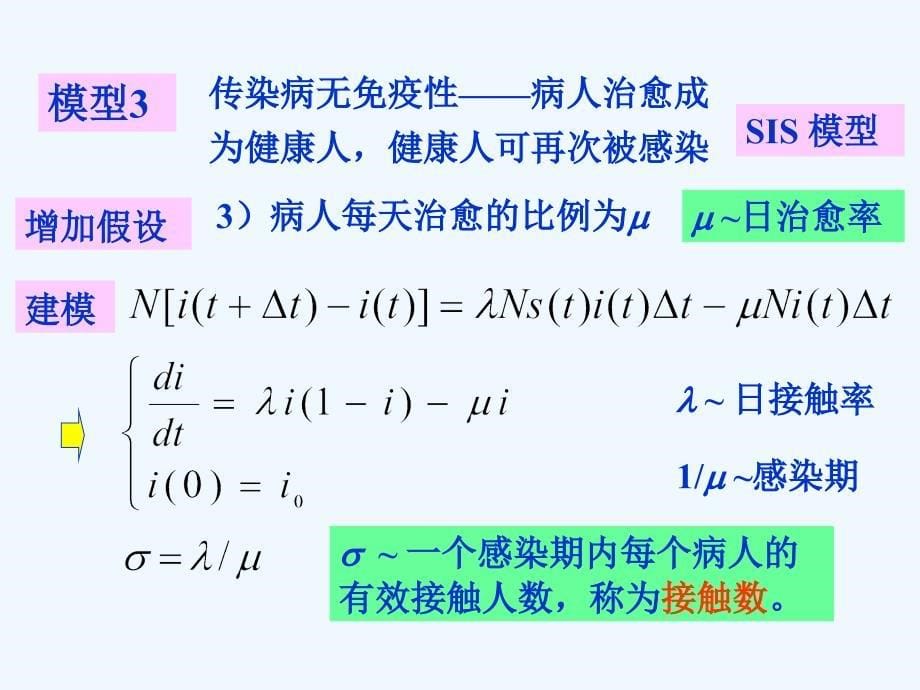 数学建模6.3传染病模型_第5页