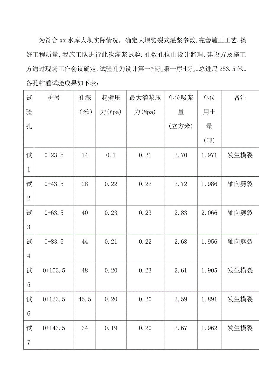 水库大坝劈裂式灌浆施工总结.doc_第2页