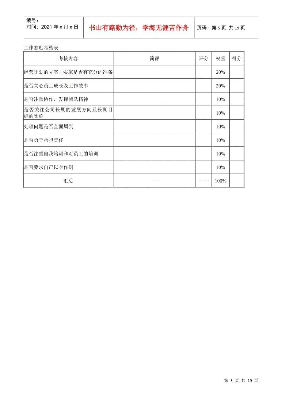 某集团股份有限公司绩效考评指标体系_第5页