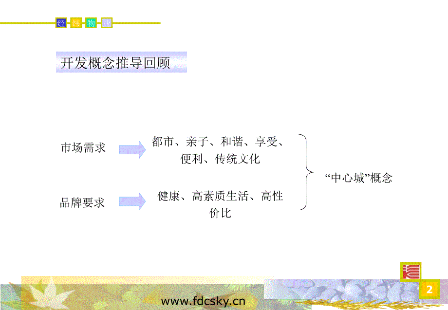 1030佛山奥园项目营销策划方案_第2页