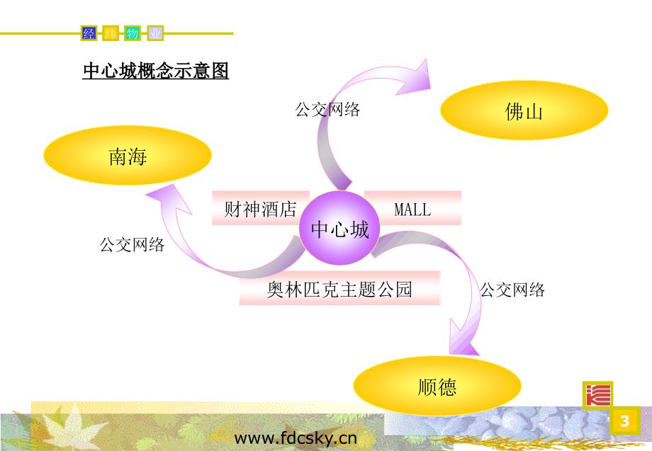 1030佛山奥园项目营销策划方案_第3页