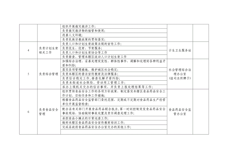 新丰路街道部门职责登记表_第2页