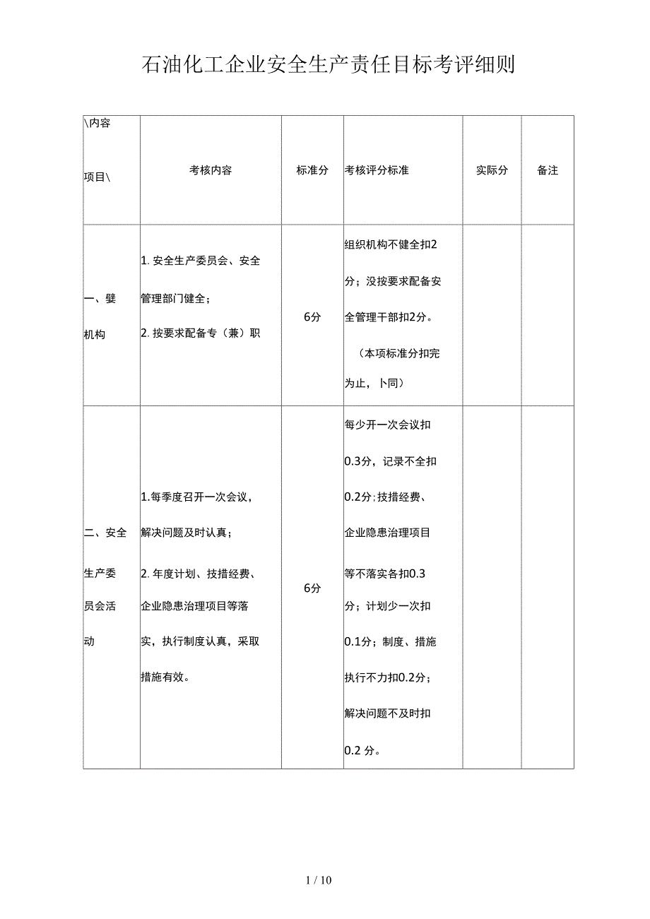 石油化工企业安全生产责任目标考评细则_第1页