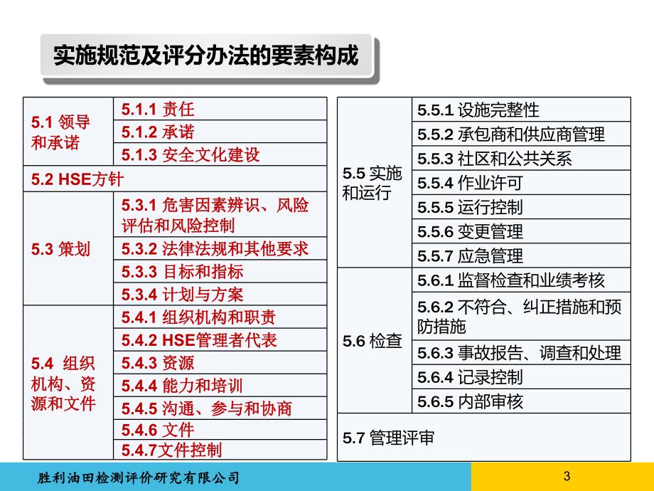 石油行业安全生产标准化导则与实施规范_第3页