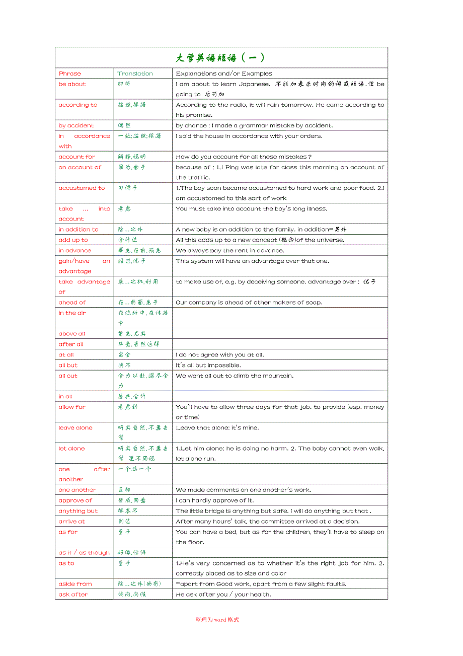 大学英语短语大全_第1页